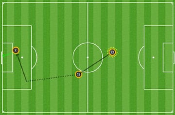 Isco to Bale to Cristiano. Hat-trick and derby record secured.