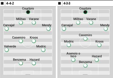 El Plan Hazard