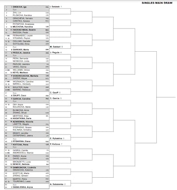 Cuadro femenino del WTA 1.000 de Toronto.