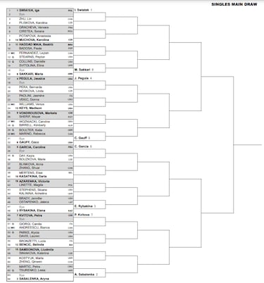 Masters 1.000 de Toronto 2023: cuadro, partidos, calendario, cruces y resultados del torneo