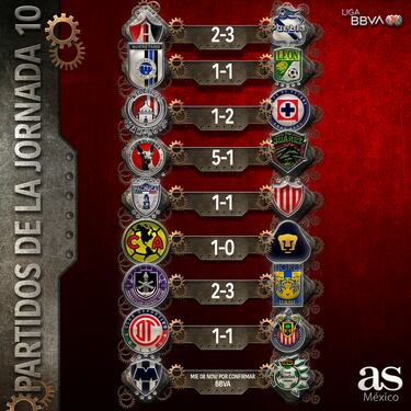 Resultados de la Jornada 10 del Apertura 2023 de Liga MX