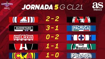 Liga MX: Partidos y resultados del Guardianes 2021, Jornada 5