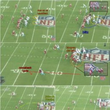 Análisis táctico del Carolina Panthers - Arizona Cardinals