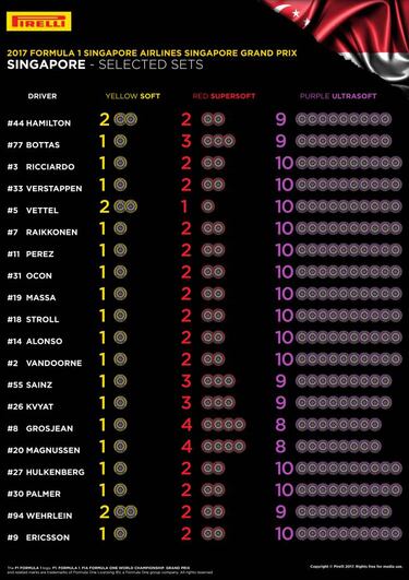 Pirelli publica los neumáticos que se usarán en Singapur