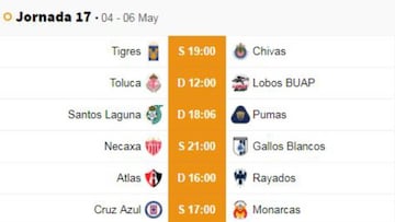 Fechas y horarios de la jornada 17 del Clausura 2019 de la Liga MX