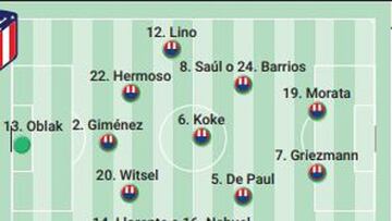 Posible once del Atlético ante el Sevilla en los cuartos de la Copa 23-24.