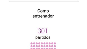 El gráfico del imborrable legado de Cruyff en el Barcelona