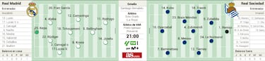 Bellingham and Kubo at scoring summit | Real Madrid vs Real Sociedad