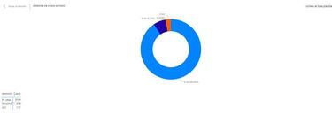 Mapa de casos y muertes por coronavirus por departamentos en Colombia: hoy, 27 de abril