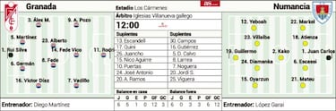 El Numancia amenaza en Los Carmenes el liderato del Granada