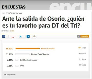 Resultados de nuestra encuesta para entrenador de la Selección Mexicana.