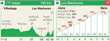 Los Machucos: el nuevo ¡®monstruo¡¯ de la Vuelta