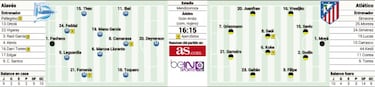 Vitoria, inicio de otra Liga