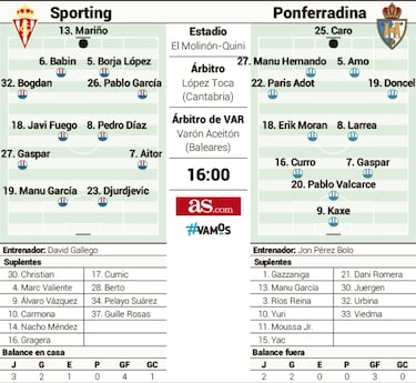 El Molinón recibe a un visitante peligroso en el inicio de la liga