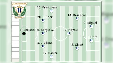 POSIBLE ALINEACION LEGANES - LAS PALMAS