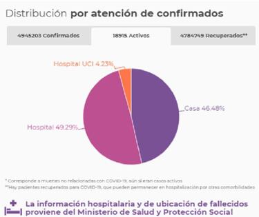 Mapa de casos y muertes por coronavirus por departamentos en Colombia: hoy, 22 de septiembre
