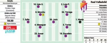 Posible once del Real Valladolid en Butarque esta tarde