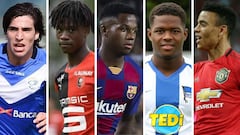Analysis of top five leagues and chances offered to youngsters