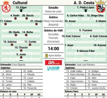 La Cultural apunta a Vallejo, el muro que creció en el Reino