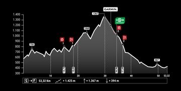 Perfil de la segunda etapa de la Andalucía Bike Race.