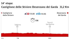Giro de Italia 2024: perfil de la etapa 14.