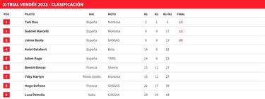 Bou pone el broche de oro al 2023