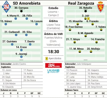 Jandro inicia su reto