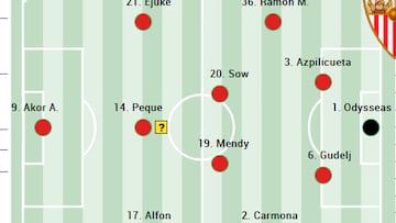 Alineación del Sevilla ante el Valencia en LaLiga EA Sports