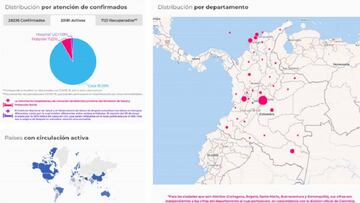 Mapa del coronavirus en Colombia