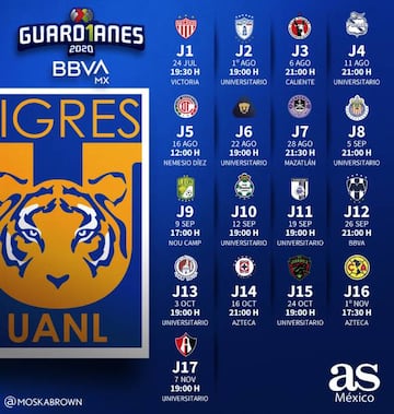 Liga MX: Este es el calendario de Tigres para el Guardianes 2020