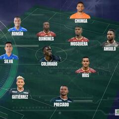 Acolfutpro presenta el XI Ideal de la Liga BetPlay 2021