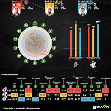 Toni está de Selección
