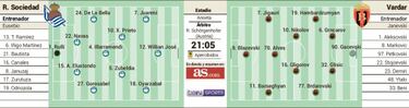 La Real Sociedad busca medio billete ante el débil Vardar