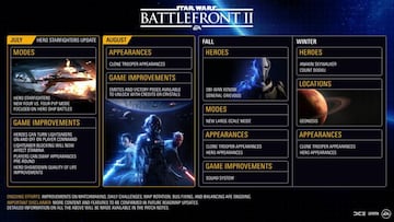 Star Wars Battlefront 2: detallado el futuro del título en 2018