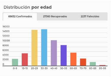 Mapa de casos y muertes por coronavirus por departamentos en Colombia: hoy, 22 de junio