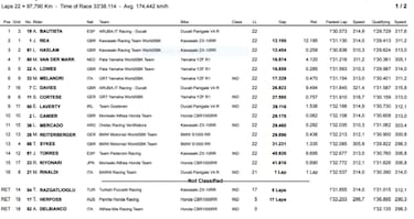 Imparable Bautista: consigue un hat-trick en Australia