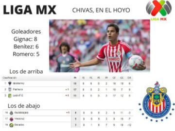 Liga MX