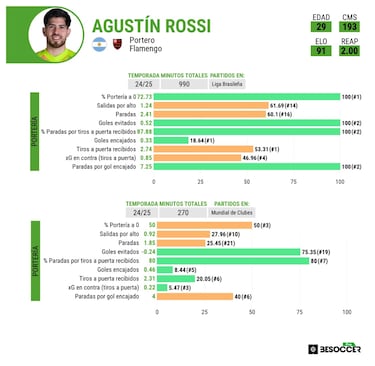 Italia vuelve a la carga por Rossi
