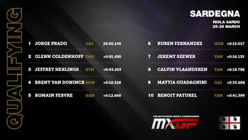 Top-10 Clasificación MXGP Cerdeña.