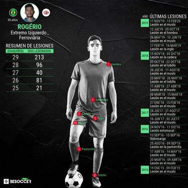 Así son Corozo, Meritao y Rogério, refuerzos de Pumas