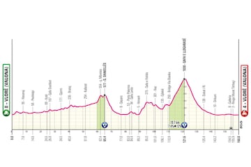 Giro de Italia 2025: perfil de la etapa 3.