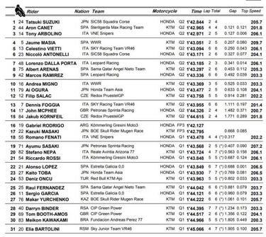 Primera pole de Suzuki y segundo de oro para Canet