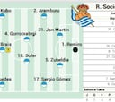 Alineación posible de la Real Sociedad ante el Getafe en LaLiga EA Sports