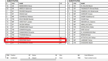 ¿Puede ser Karim Benzema campeón del Mundial sin haber jugado con Francia?