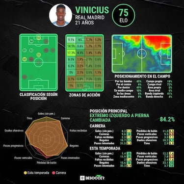 Entrevista a Vinicius: "Yo sab¨ªa que los goles acabar¨ªan llegando"