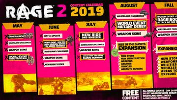 RAGE 2 presenta todos los DLC y expansiones que tendrá después del lanzamiento