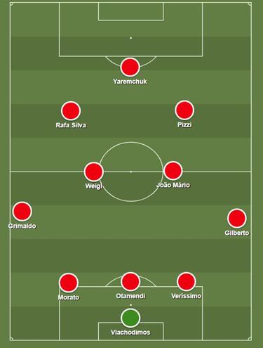 C¨®mo son los rivales del Bar?a: Bayern, Benfica y Dinamo Kiev