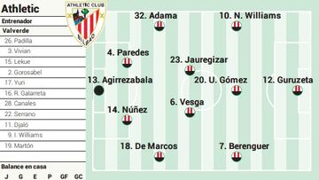 Campito del Athletic ante el Sevilla