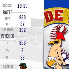 Previa: Venados de Mazatlán por otra serie más frente a Mayos
