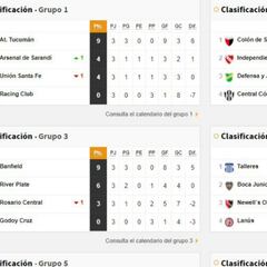 Copa de la Liga Profesional: así queda la tabla de posiciones tras la fecha 3